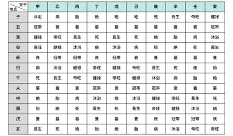 星運帝旺|四柱推命の十二運星【帝旺】の意味｜性格・適職・恋 